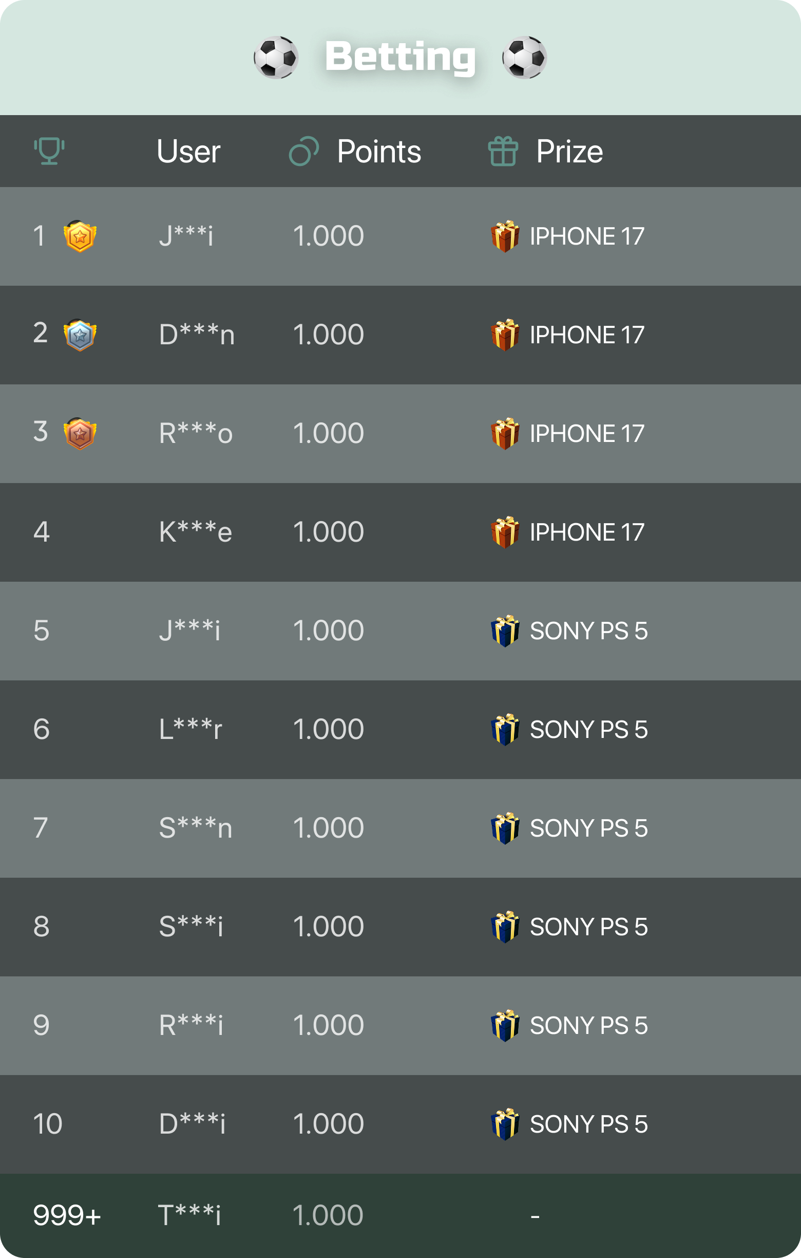 Leaderboard