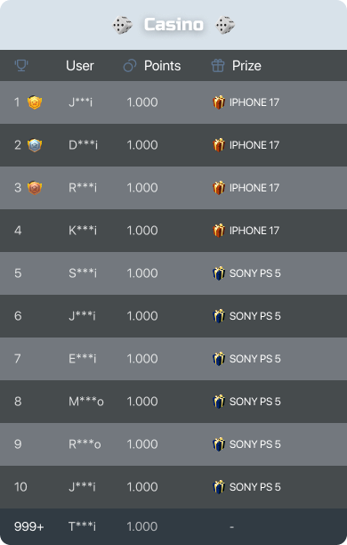 Leaderboard